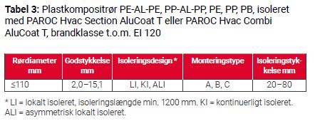 plastic-pipe-penetration-table-dk